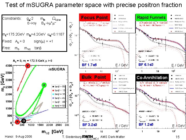 Test of m. SUGRA parameter space with precise positron fraction Constraints: gm-2 b sg