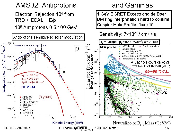 AMS 02 Antiprotons and Gammas Electron Rejection 104 from TRD + ECAL + E/p