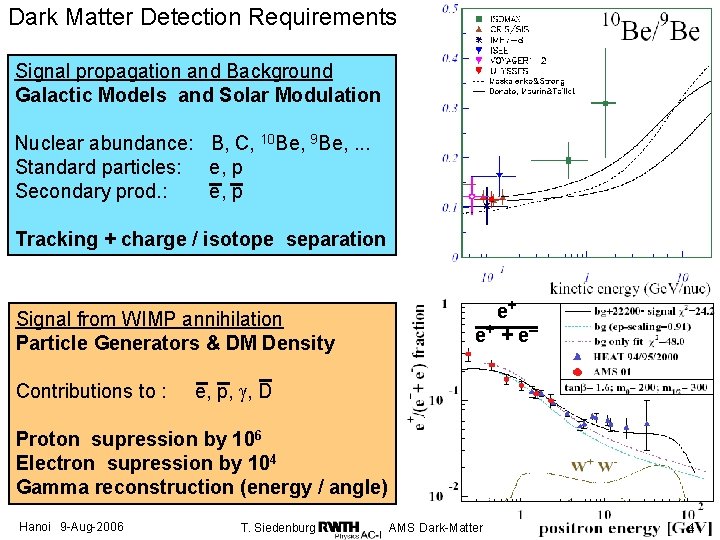 Dark Matter Detection Requirements Signal propagation and Background Galactic Models and Solar Modulation Nuclear Dark Matter Detection Requirements Signal propagation and Background Galactic Models and Solar Modulation Nuclear
