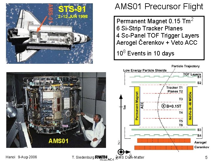 STS-91 2. -12. JUN 1998 AMS 01 Precursor Flight Permanent Magnet 0. 15 Tm