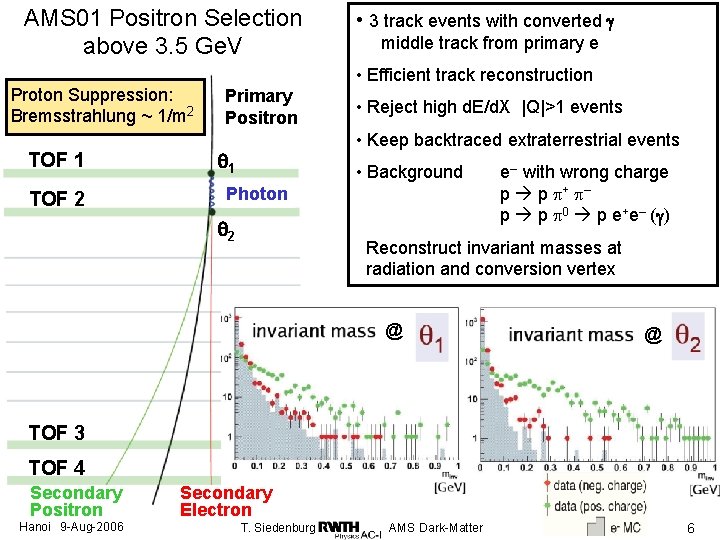 AMS 01 Positron Selection above 3. 5 Ge. V Proton Suppression: Bremsstrahlung ~ 1/m