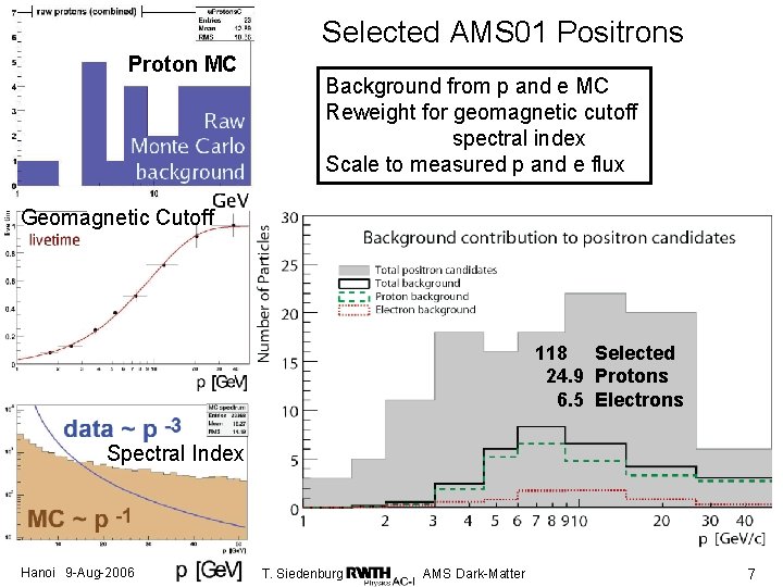 Selected AMS 01 Positrons Proton MC Background from p and e MC Reweight for