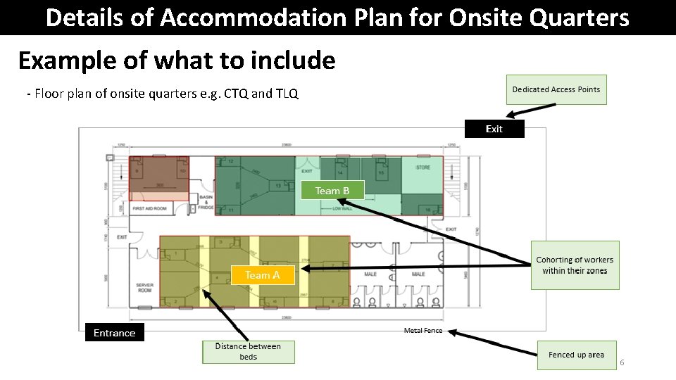 Template for preparation of Safe Accommodation Transport Plan