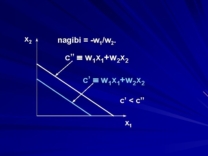 x 2 nagibi = -w 1/w 2. c” º w 1 x 1+w 2