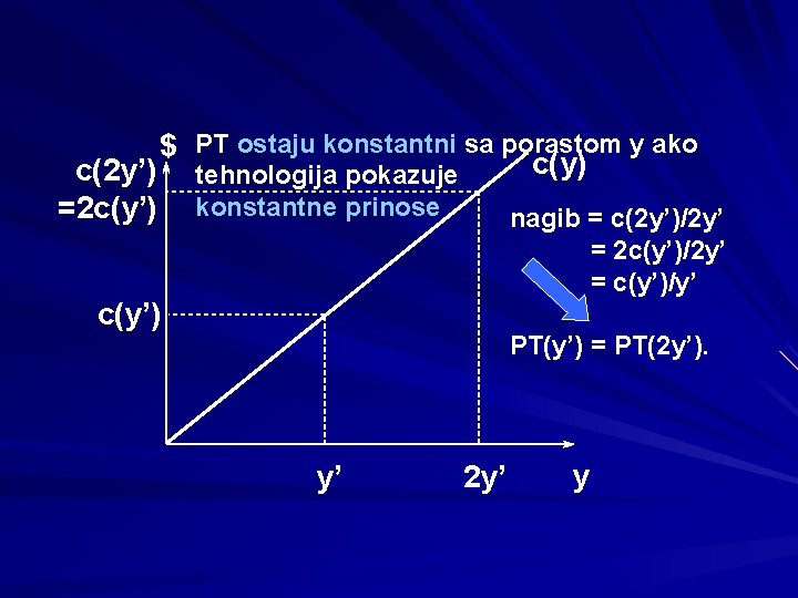 $ PT ostaju konstantni sa porastom y ako c(y) c(2 y’) tehnologija pokazuje =2