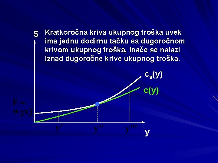 $ Kratkoročna kriva ukupnog troška uvek ima jednu dodirnu tačku sa dugoročnom krivom ukupnog