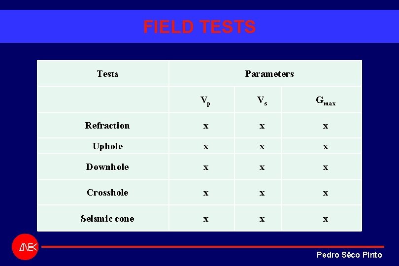 FIELD TESTS Tests Parameters Vp Vs Gmax Refraction x x x Uphole x x FIELD TESTS Tests Parameters Vp Vs Gmax Refraction x x x Uphole x x