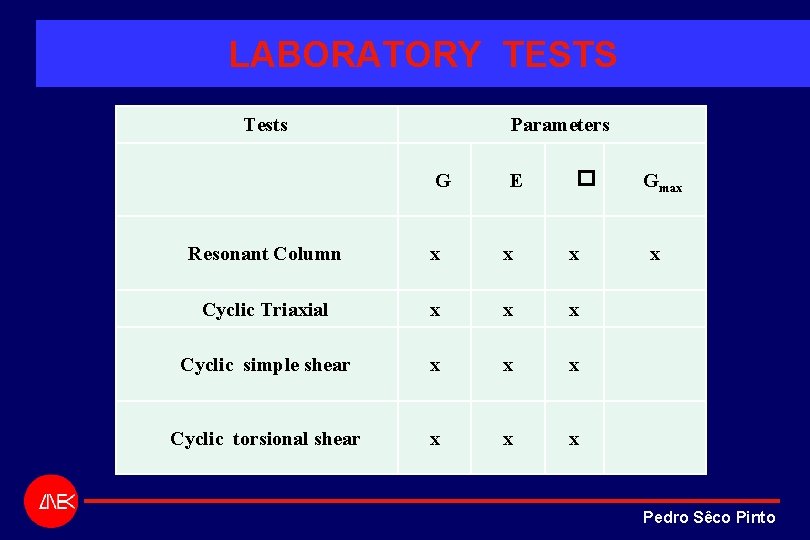 LABORATORY TESTS Tests Parameters G E � Resonant Column x x x Cyclic Triaxial LABORATORY TESTS Tests Parameters G E � Resonant Column x x x Cyclic Triaxial