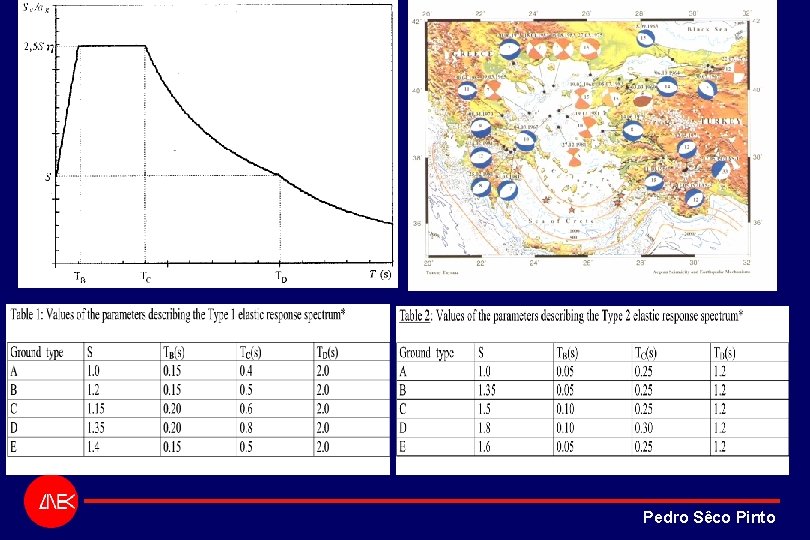 Pedro Sêco Pinto Pedro Sêco Pinto