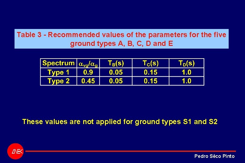 Table 3 - Recommended values of the parameters for the five ground types A, Table 3 - Recommended values of the parameters for the five ground types A,