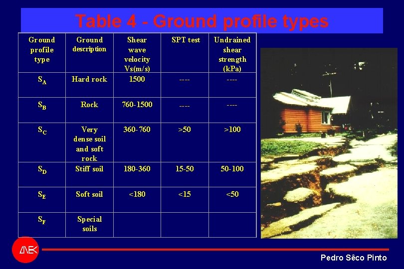 Table 4 - Ground profile types Ground profile type Ground SPT test Hard rock Table 4 - Ground profile types Ground profile type Ground SPT test Hard rock