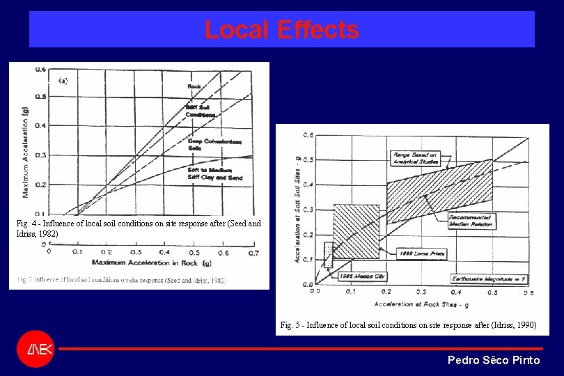 Local Effects Fig. 4 - Influence of local soil conditions on site response after Local Effects Fig. 4 - Influence of local soil conditions on site response after
