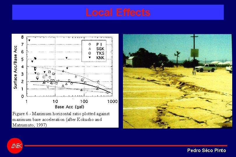 Local Effects Figure 6 - Maximum horizontal ratio plotted against maximum base acceleration (after Local Effects Figure 6 - Maximum horizontal ratio plotted against maximum base acceleration (after