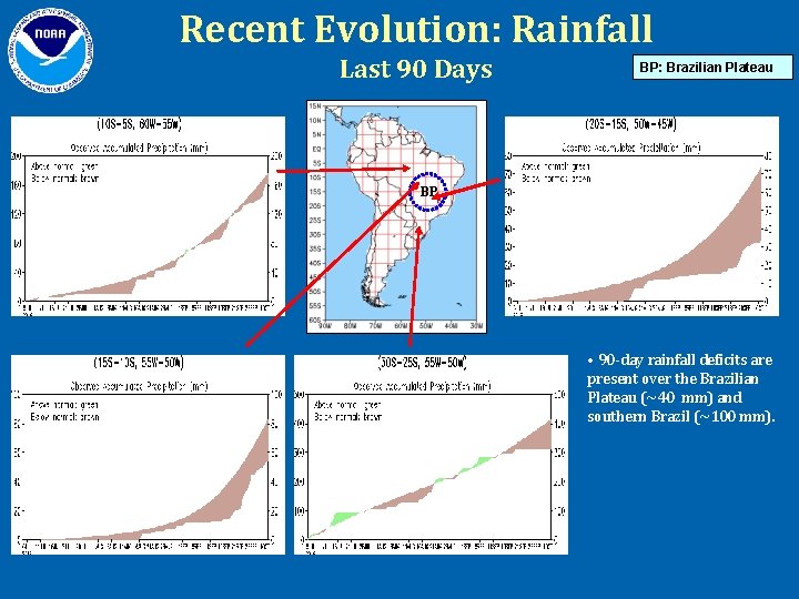 Recent Evolution: Rainfall Last 90 Days BP: Brazilian Plateau BP • 90 -day rainfall