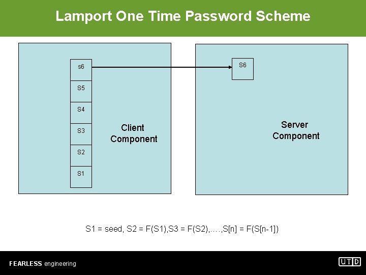 Lamport One Time Password Scheme S 6 s 6 S 5 S 4 S