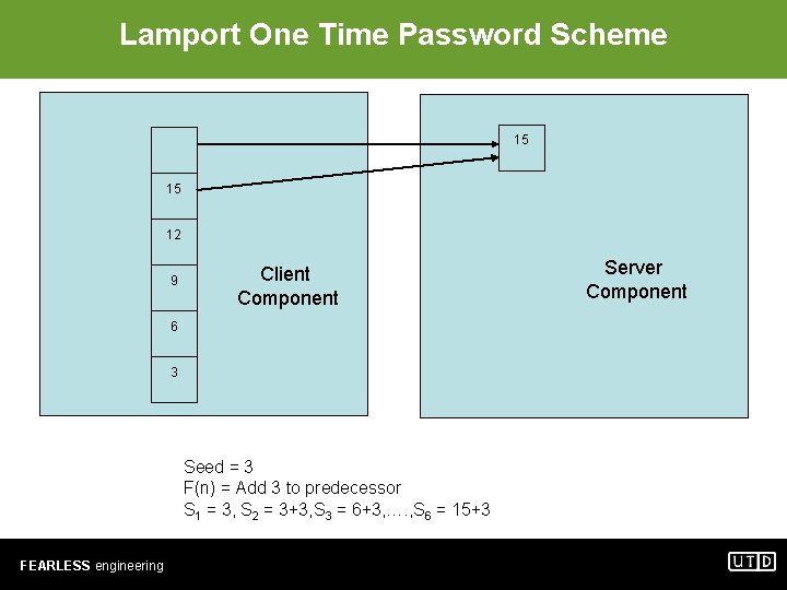 Lamport One Time Password Scheme 18 15 12 9 Client Component 6 3 Seed