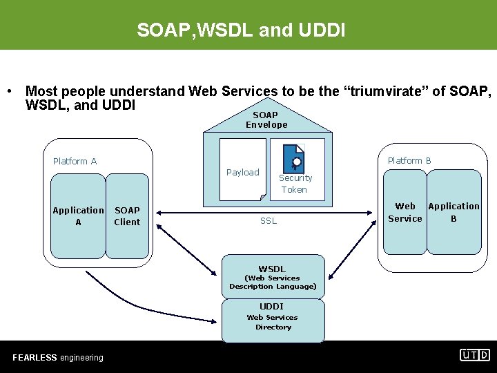 SOAP, WSDL and UDDI • Most people understand Web Services to be the “triumvirate”