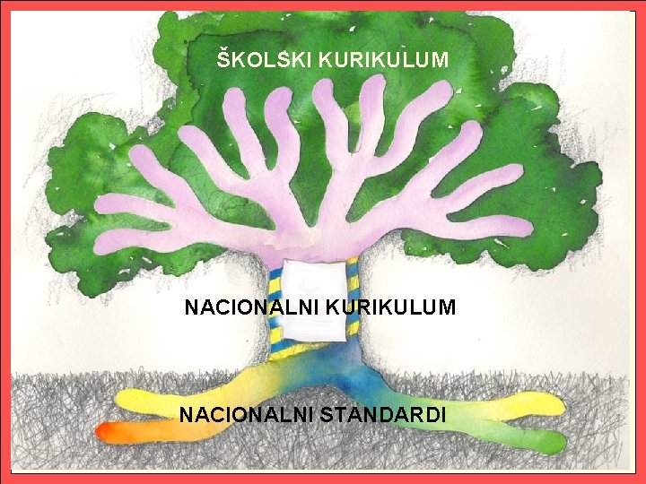 ŠKOLSKI KURIKULUM NACIONALNI STANDARDI 2 2 