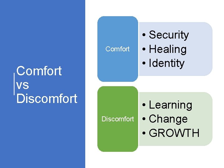 Comfort vs Discomfort • Security • Healing • Identity • Learning • Change •