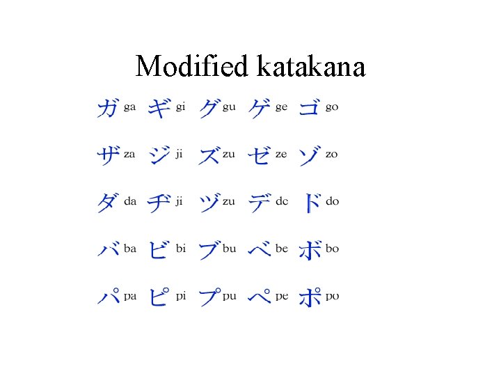 Modified katakana 