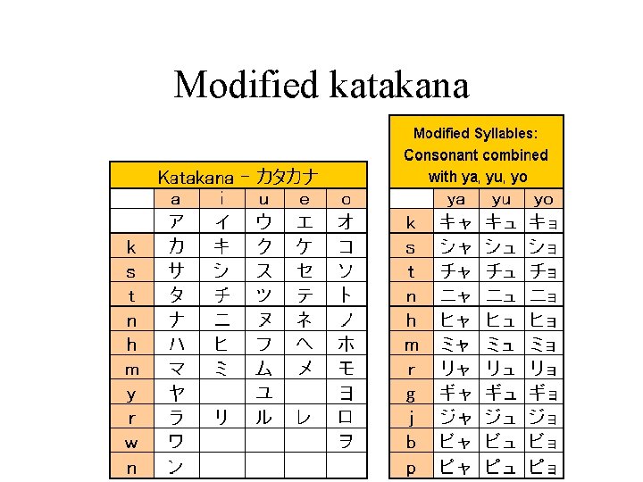 Modified katakana 