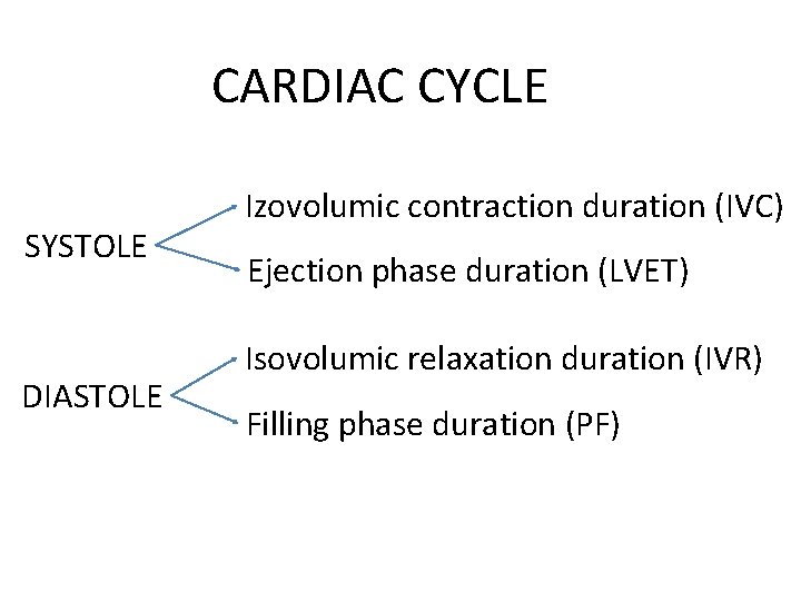 POLYGRAPHY Evaluation of systolic time intervals POLYGRAPHY simultaneous