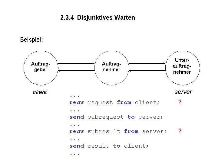 2. 3. 4 Disjunktives Warten Beispiel: Auftraggeber client Auftragnehmer . . . recv. .