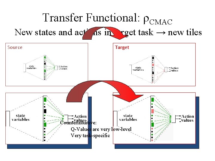 Transfer Learning with InterTask Mappings Matthew E Taylor