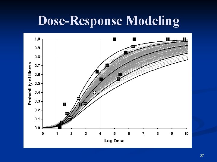 Dose-Response Modeling 37 