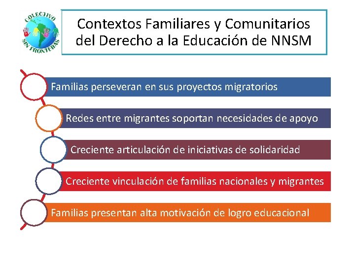 Contextos Familiares y Comunitarios del Derecho a la Educación de NNSM Familias perseveran en