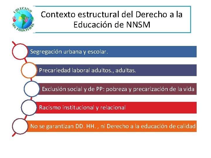 Contexto estructural del Derecho a la Educación de NNSM Segregación urbana y escolar. Precariedad