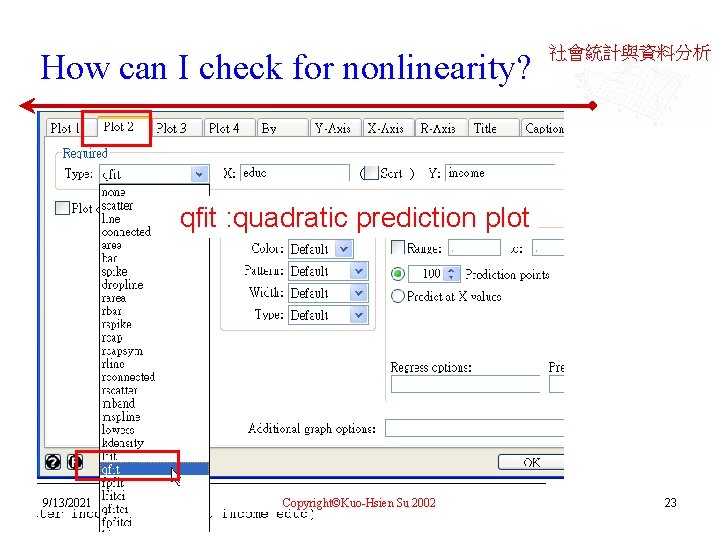 How can I check for nonlinearity? 社會統計與資料分析 qfit : quadratic prediction plot 9/13/2021 Copyright©Kuo-Hsien