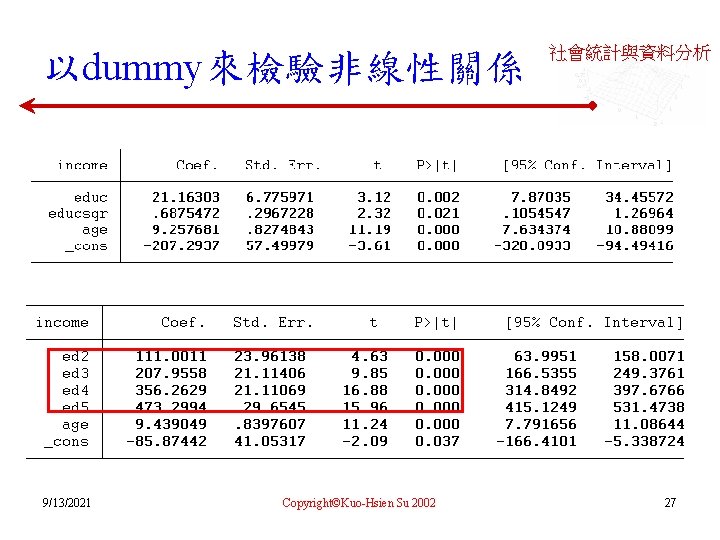 以dummy來檢驗非線性關係 9/13/2021 Copyright©Kuo-Hsien Su 2002 社會統計與資料分析 27 