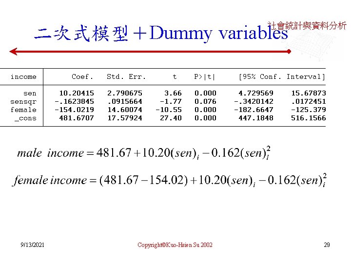 社會統計與資料分析 二次式模型＋Dummy variables 9/13/2021 Copyright©Kuo-Hsien Su 2002 29 
