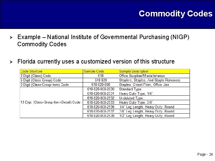 Commodity Codes Ø Example – National Institute of Governmental Purchasing (NIGP) Commodity Codes Ø