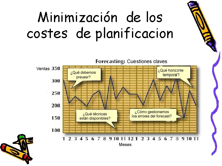 Minimización de los costes de planificacion 