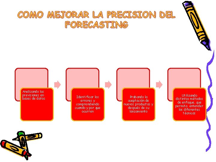 COMO MEJORAR LA PRECISION DEL FORECASTING Analizando las previsiones en bases de datos Identificar