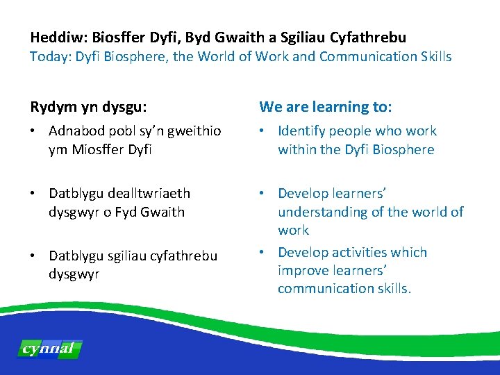 Heddiw: Biosffer Dyfi, Byd Gwaith a Sgiliau Cyfathrebu Today: Dyfi Biosphere, the World of