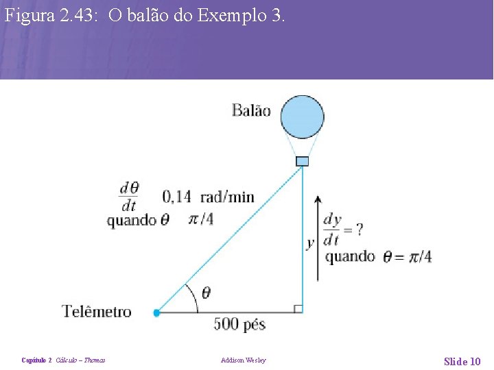 Figura 2. 43: O balão do Exemplo 3. Capítulo 2 Cálculo – Thomas Addison