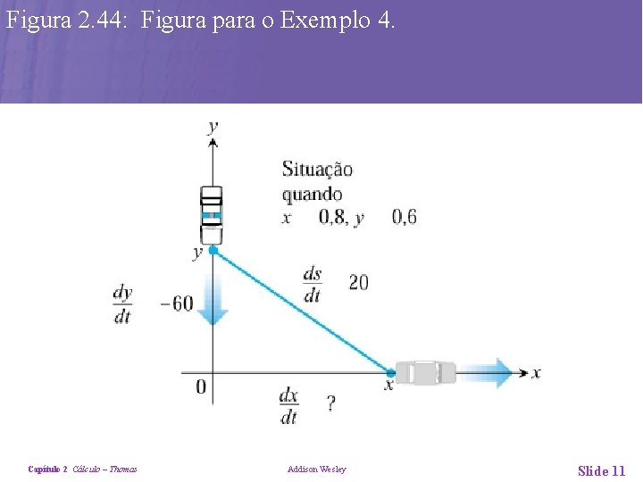 Figura 2. 44: Figura para o Exemplo 4. Capítulo 2 Cálculo – Thomas Addison