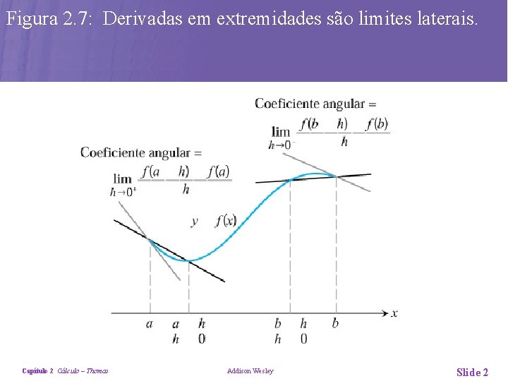 Figura 2. 7: Derivadas em extremidades são limites laterais. Capítulo 2 Cálculo – Thomas