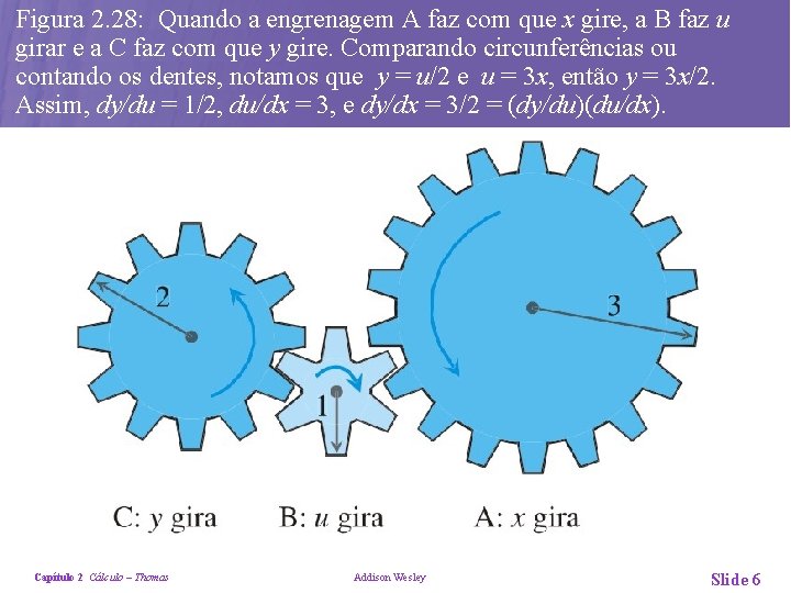 Figura 2. 28: Quando a engrenagem A faz com que x gire, a B