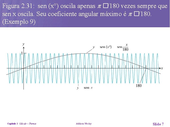 Figura 2. 31: sen (x°) oscila apenas �/180 vezes sempre que sen x oscila.