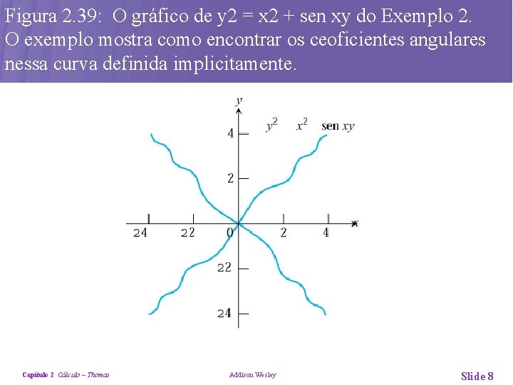 Figura 2. 39: O gráfico de y 2 = x 2 + sen xy