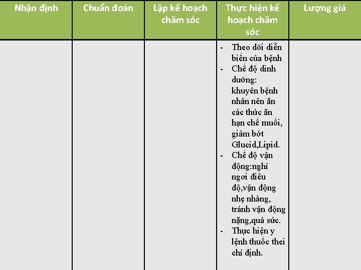 Nhận định Chuẩn đoán Lập kế hoạch chăm sóc Thực hiện kế hoạch chăm