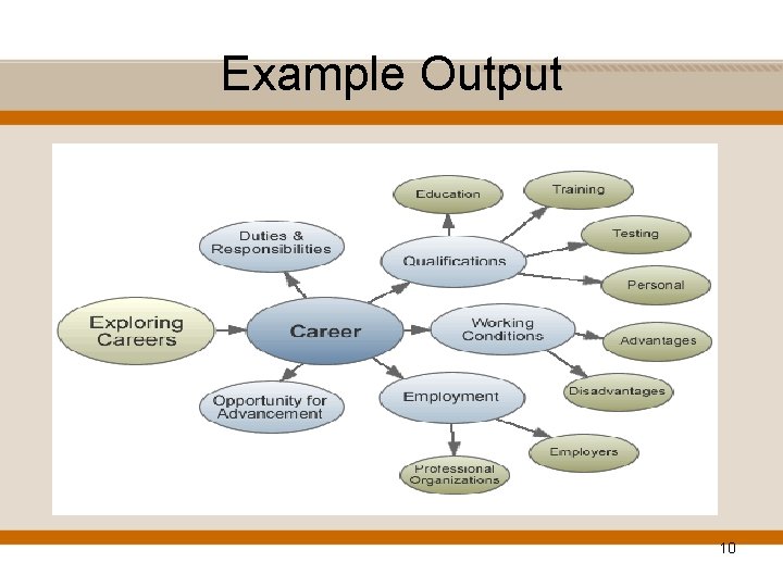 Example Output 10 