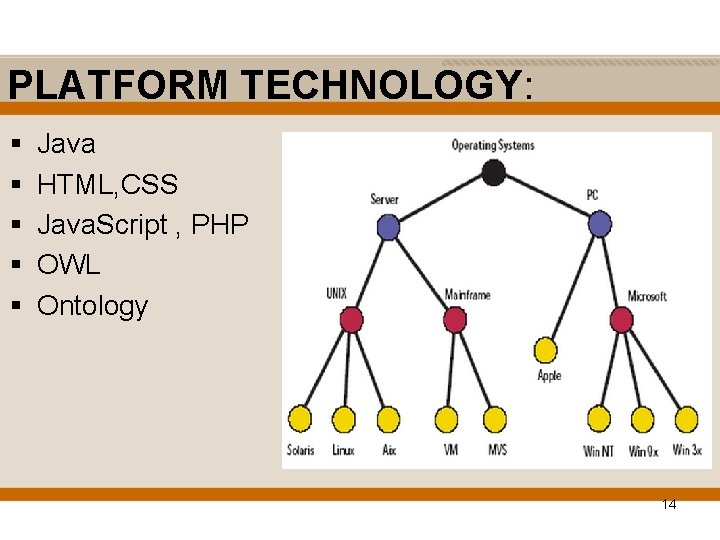 PLATFORM TECHNOLOGY: § § § Java HTML, CSS Java. Script , PHP OWL Ontology