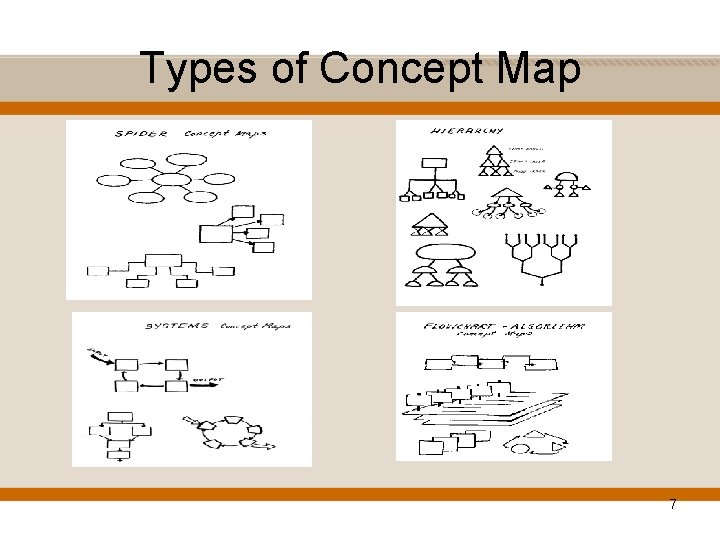 Types of Concept Map 7 