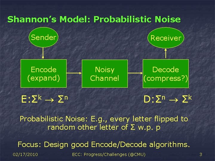 Shannon’s Model: Probabilistic Noise Sender Encode (expand) E: Σk Σn Receiver Noisy Channel Decode