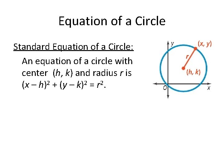 Equation of a Circle Standard Equation of a Circle: An equation of a circle